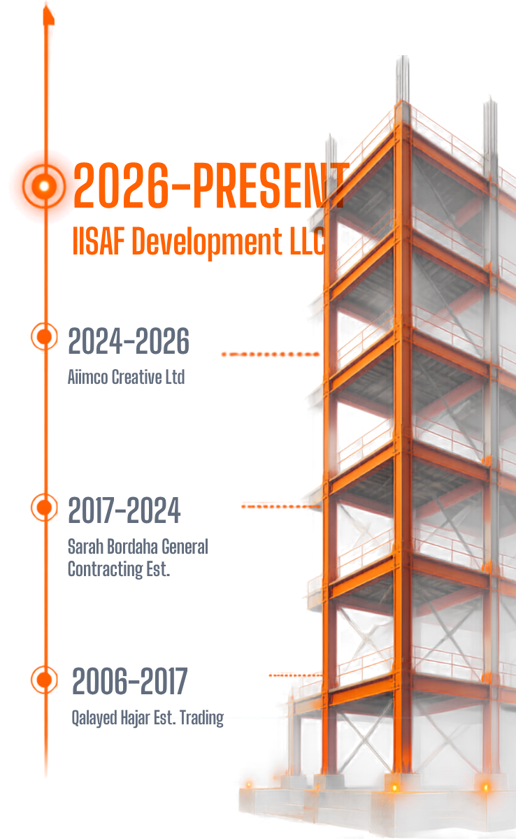 Company Evolution Timeline